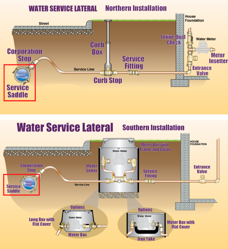 The Role of Service Saddles in the Water Infrastructure 